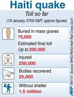 haiti quake