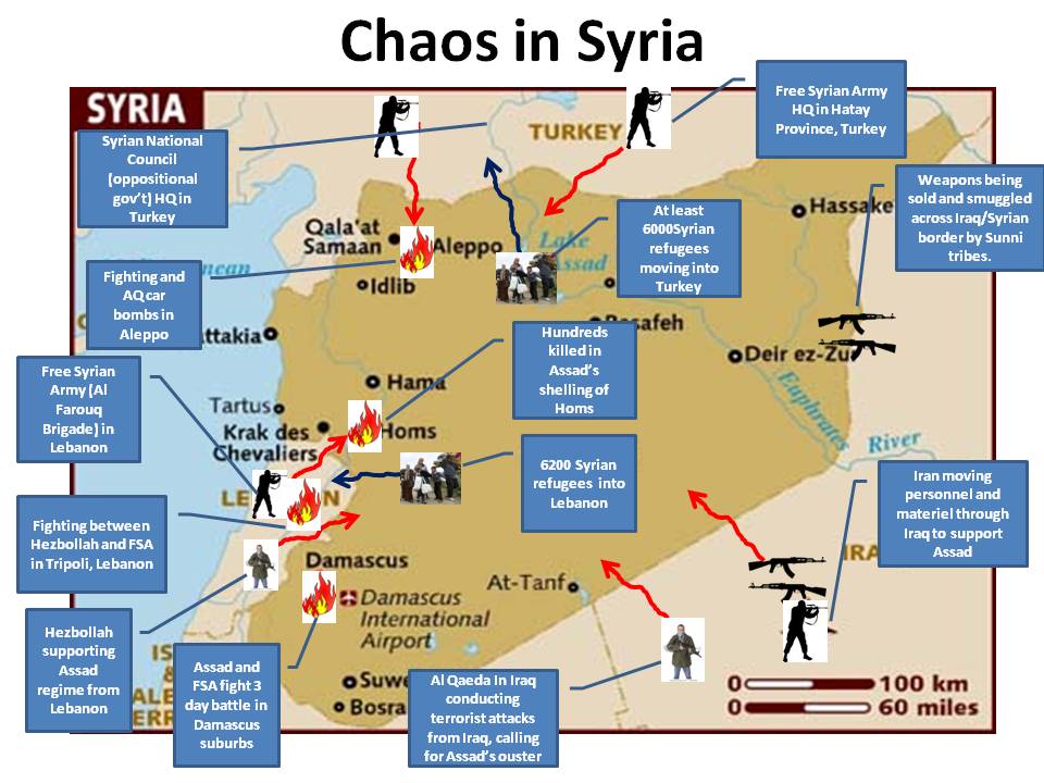 Is Syria Conflict Civil War Ya Libnan 