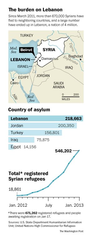 syrian refugees in lebanon map