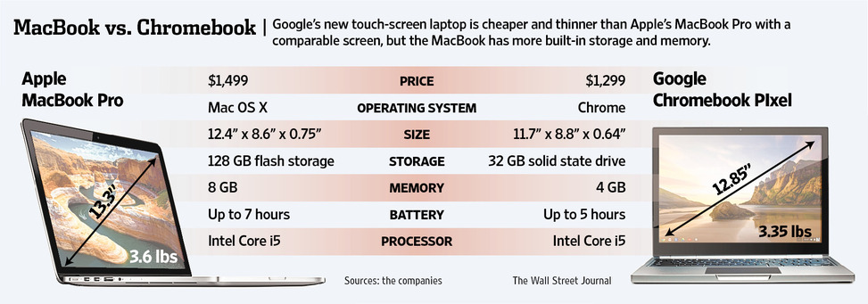 apple macbook  vs Google pixel