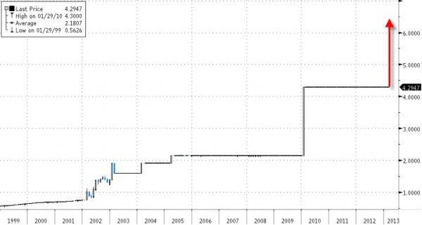 venezuelan bolivar devaluation chart