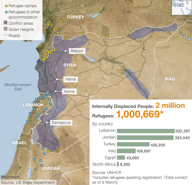 Syrian refugees statistics