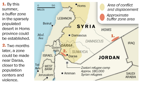 syria jordan map buffer zones