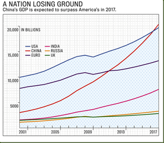 Japan Gdp Growth Chart