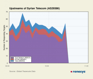 syria internet - blackout