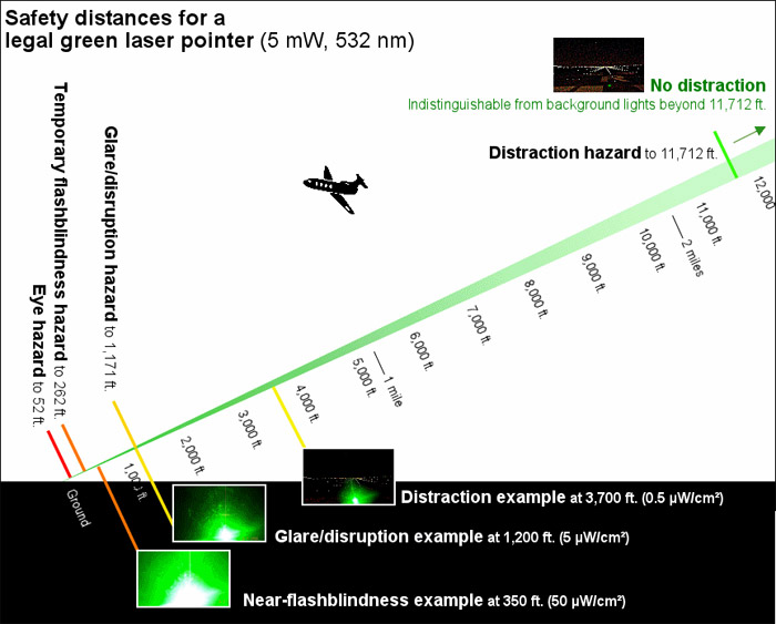 laser pointer safety concerns