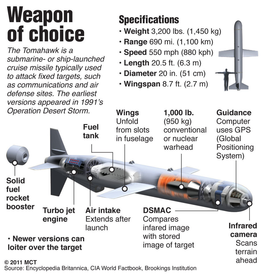Tomahawk  missiles