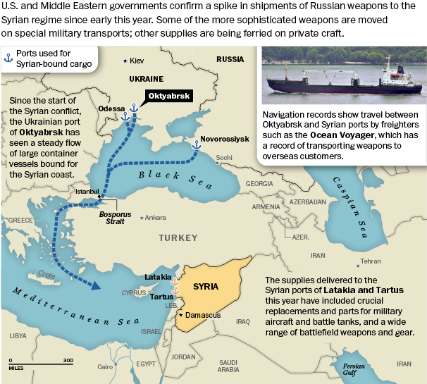 russian arms to Syrian regime