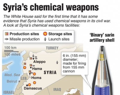 syria chemical weapons