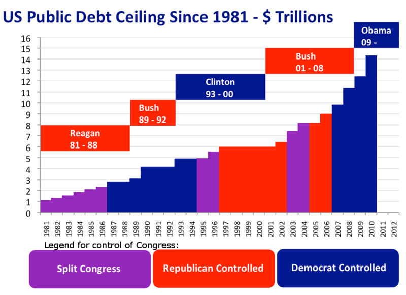 US public debt ceiling