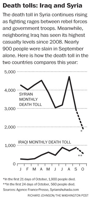 iraq  and syria dath toll