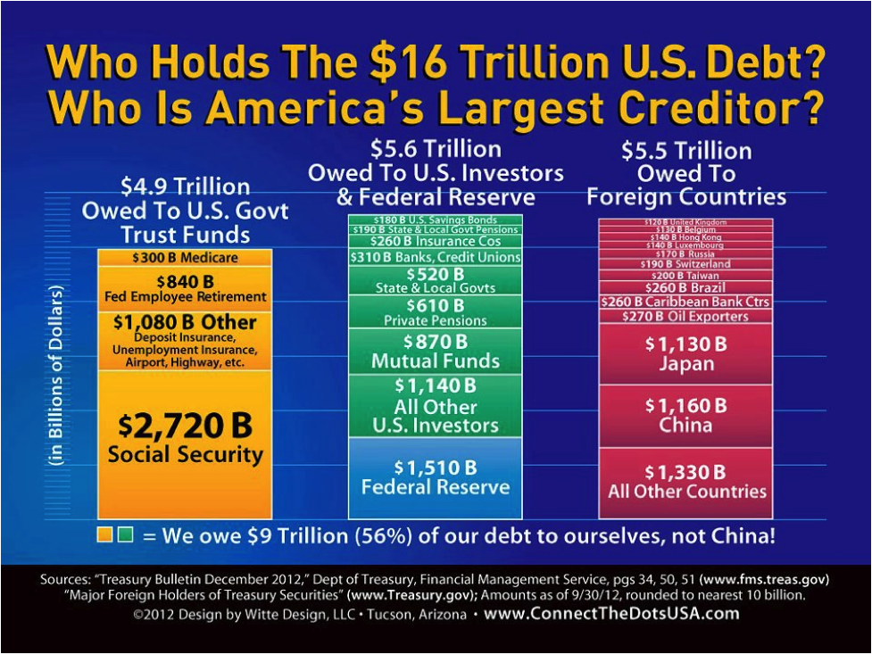 us debt