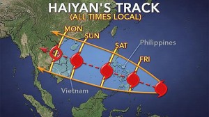 Typhoon Haiyan track