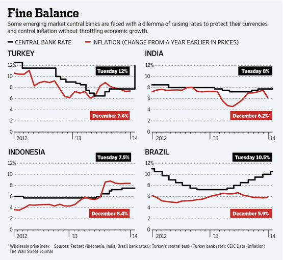 turkish interest rate