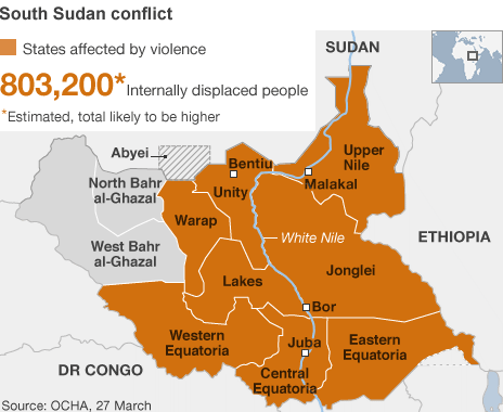 south sudan displaced people