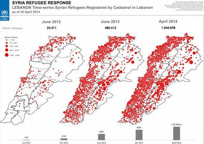 Syrian Refugees Will Be A Third Of Lebanon S Population In 2014 Ya Libnan