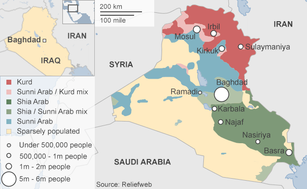 iraq ethnic :  sect groups