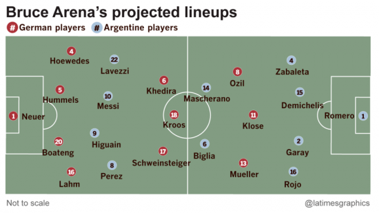 world-cup-final-projected-lineups- argentina vs germany