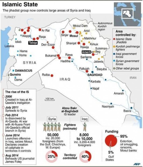 Us Helps Iraqi Forces Militias To Free Besieged Amerli Town Ya Libnan 5146