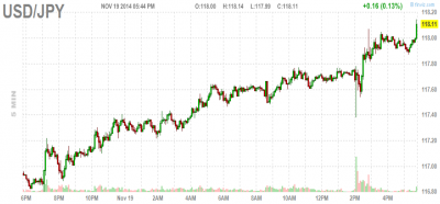 dollar yen exchange chart