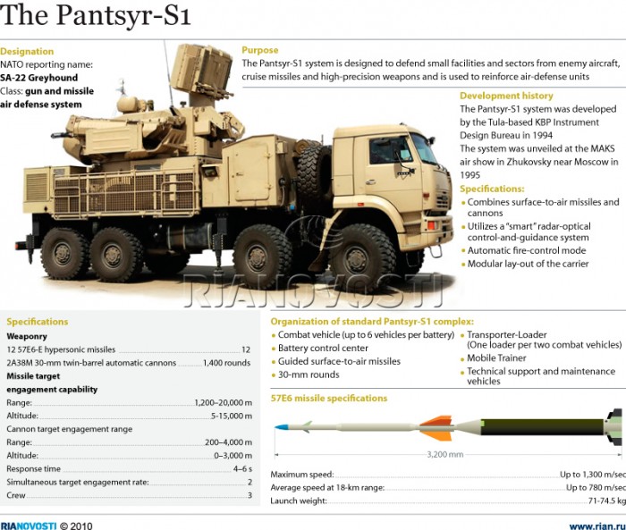 Russia Displays Air Defense Systems Amid Ukraine Tensions Ya Libnan