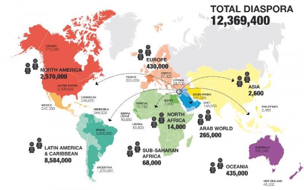 map of jewish diaspora        
        <figure class=