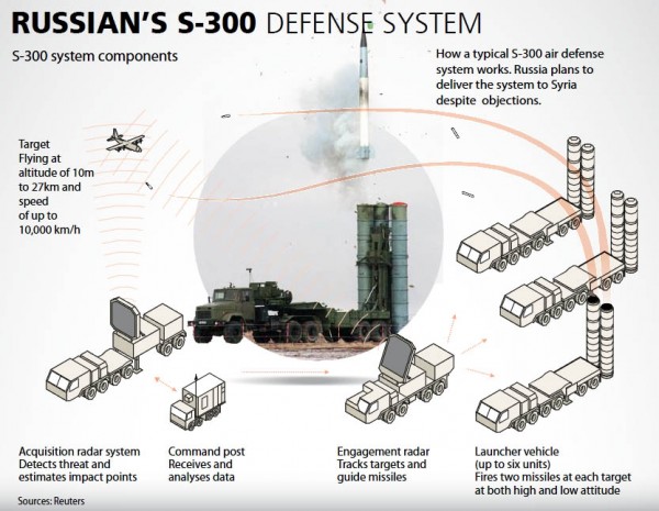 s300_missile