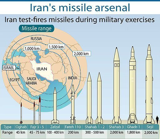 west-rejects-iran-s-demands-end-to-u-n-missile-sanctions-ya-libnan