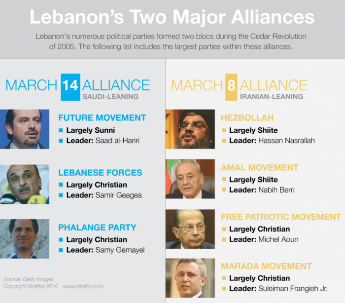 lebanon-political-alliances