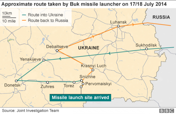 mh17-missile-launch-site
