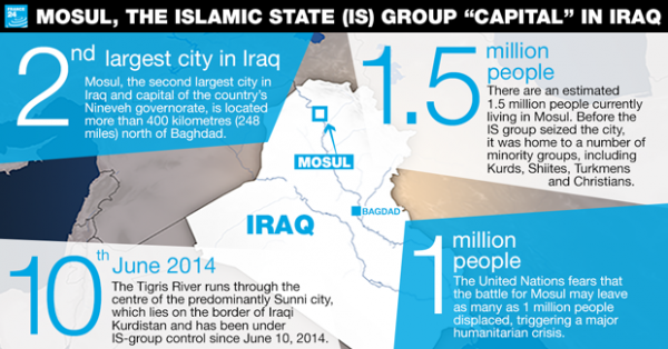 mosul-info