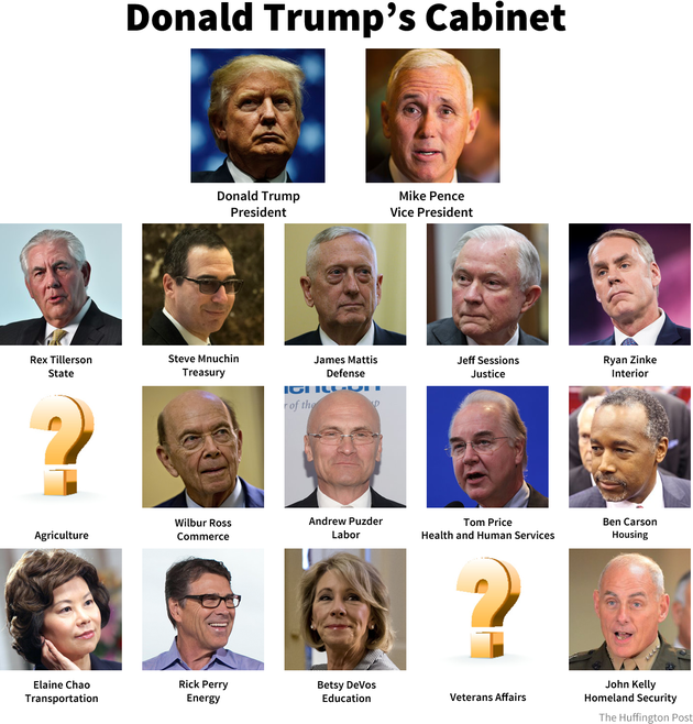 Trump Cabinet Picks 2025 So Far - Maryellen Jones