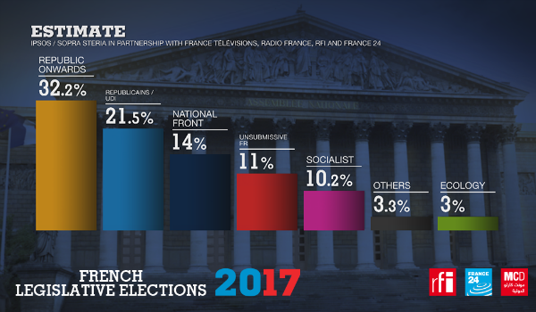 results FRENCH PARL elections