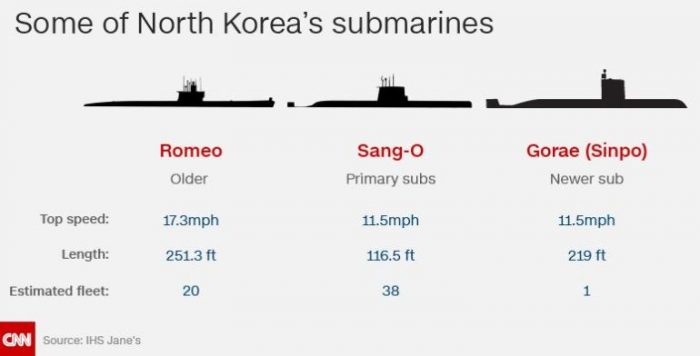north-koreas-submarines