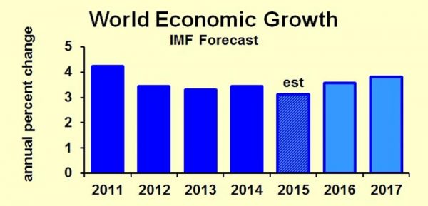 Global-Economic-Growth