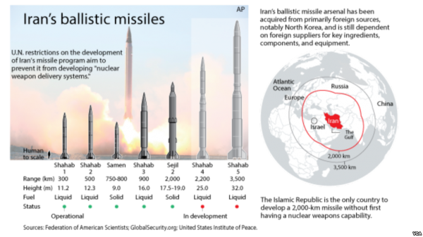 iran missiles