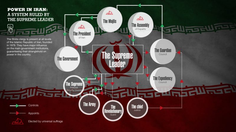 Iran power system