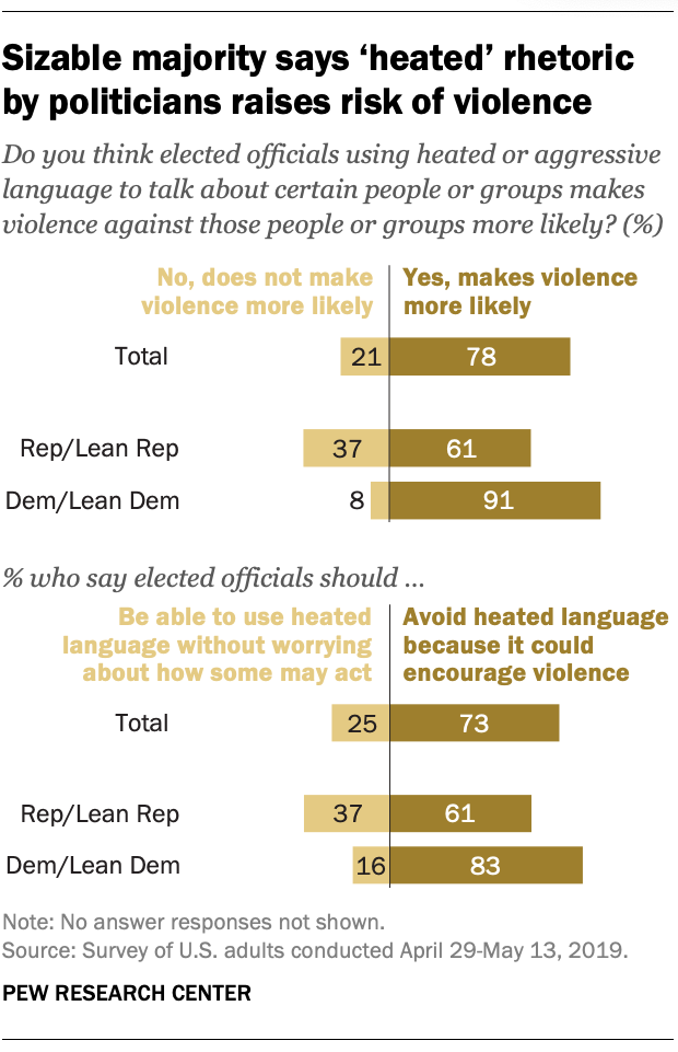 PEW RESEARCH