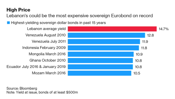 sovereign bonds