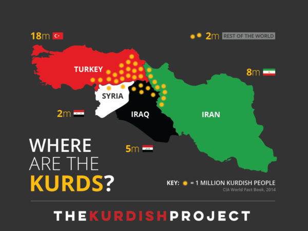 kurdistan mao