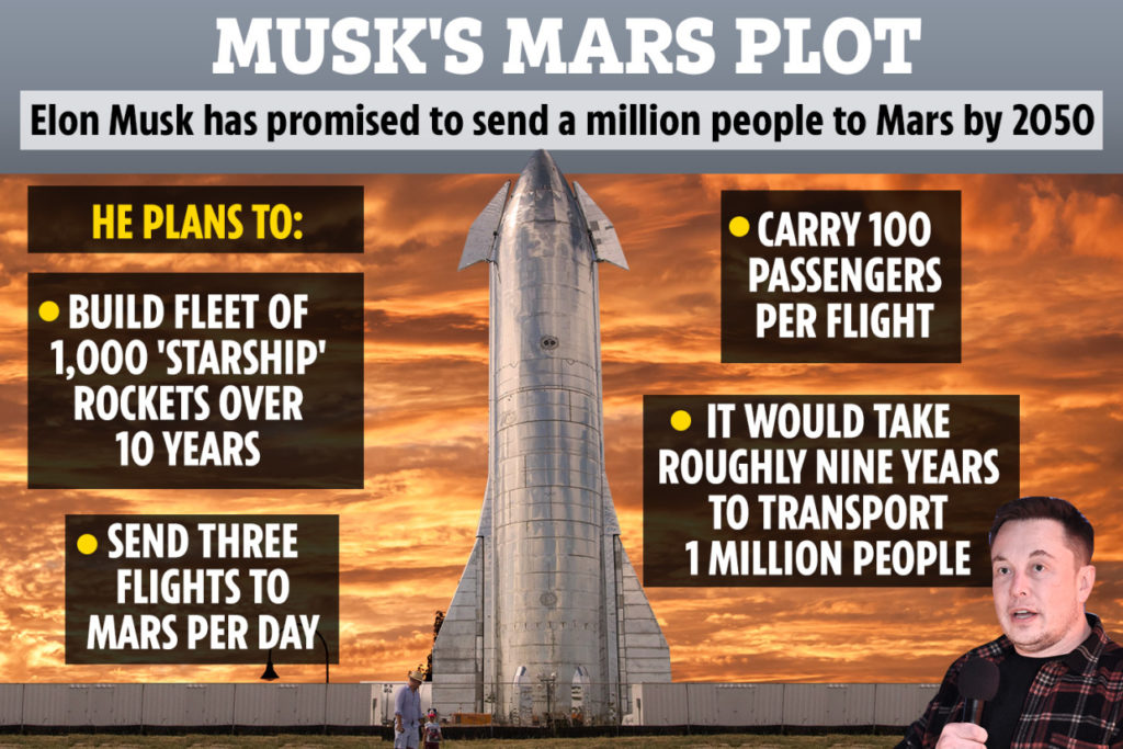 Musk plans to send humans to MARS in 2024, reveals timeline for colony