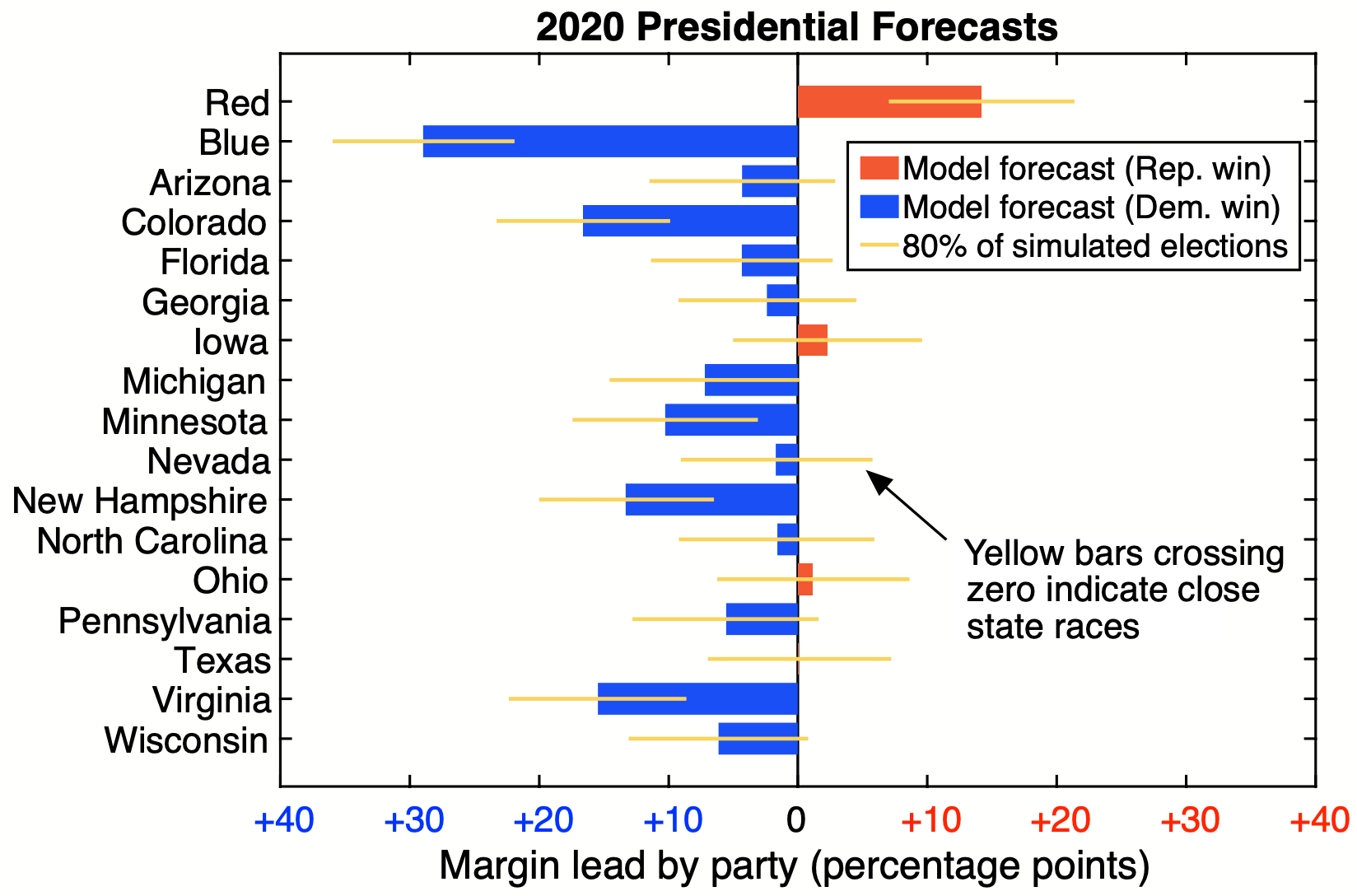 Disease-transmission model used to forecast presidential election outcome