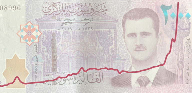 syrian-pound-tumbles-to-a-new-low-against-the-dollar-ya-libnan