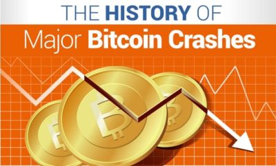Bitcoin price crash wipes $10,000 from its value - Ya Libnan