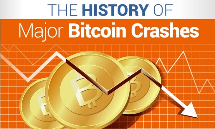 bitcoin crashes as freefall